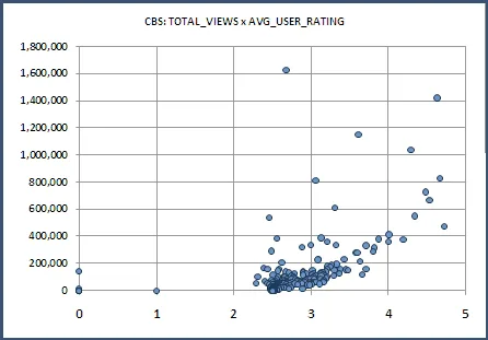 CBS: Total_Viewers vs. Average_User_Rating